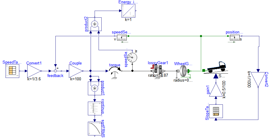 Test Profile Cycle