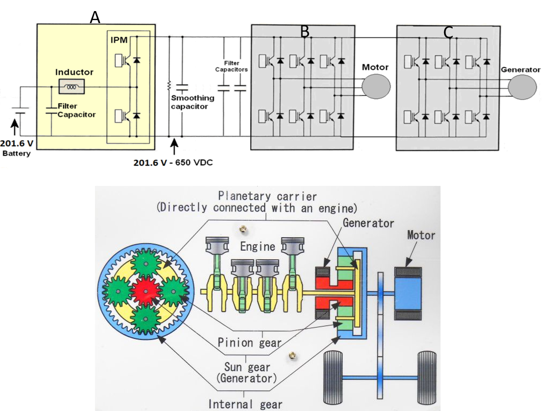 Convertisseurs Prius
