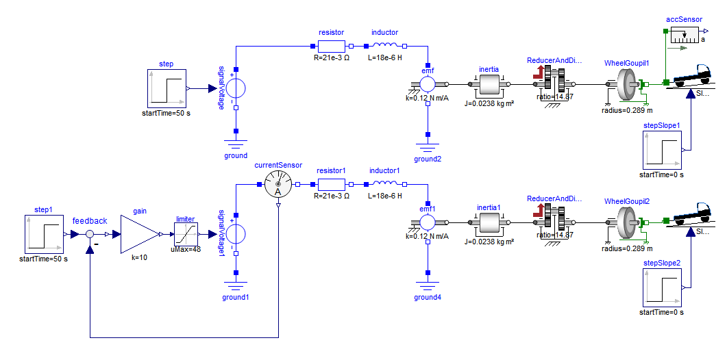 Test Profile Cycle