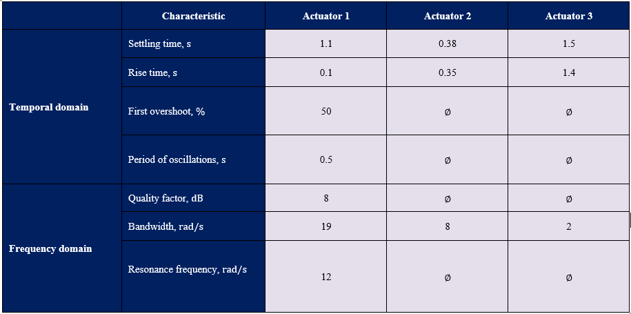 chap5_correction_5_3_8.png